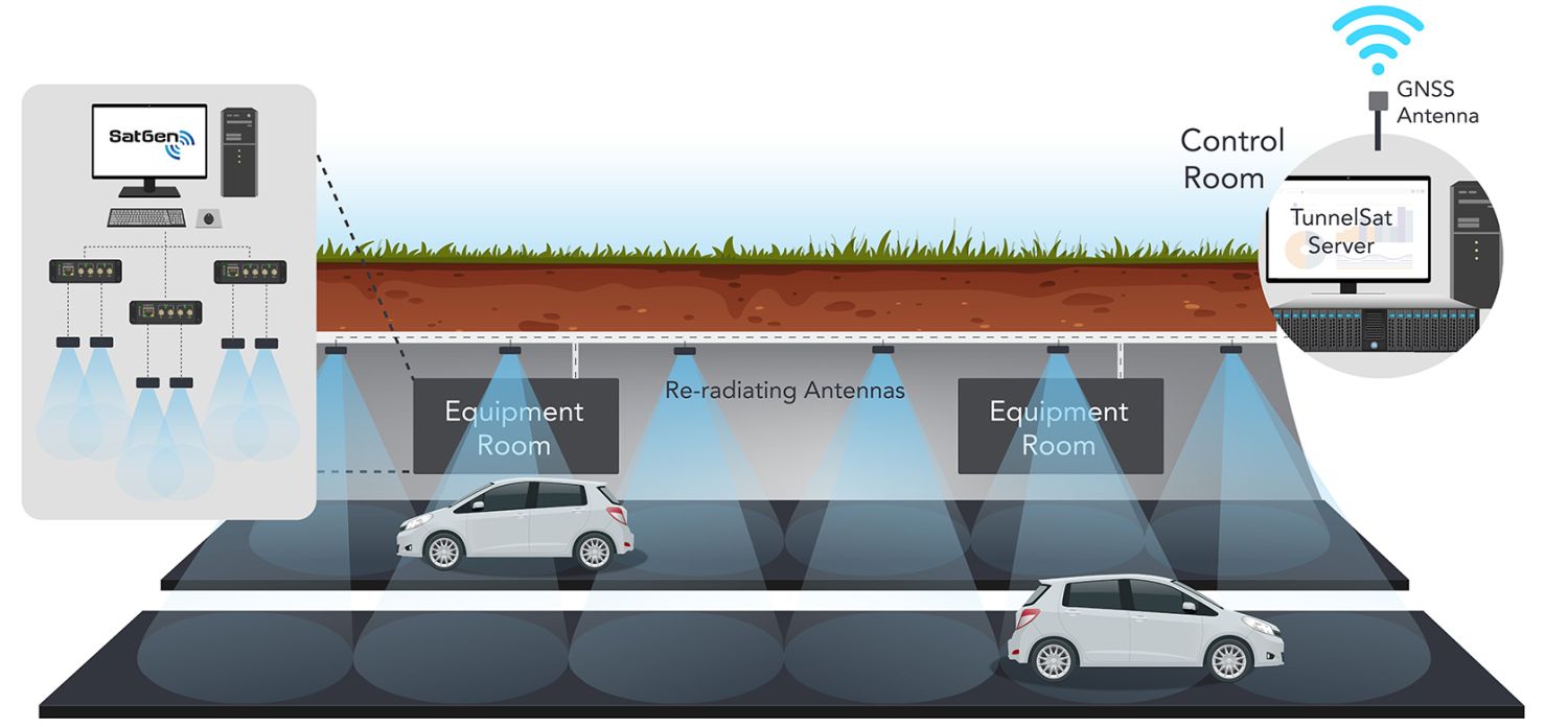 Underground tunnel GPS coverage diagram